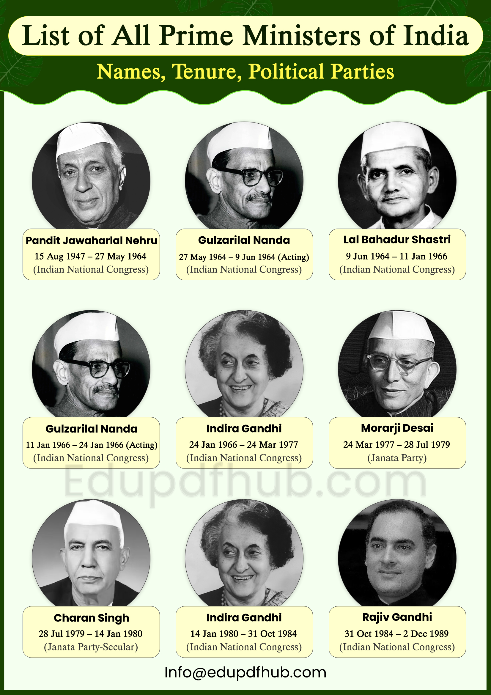 List of All Prime Ministers of India Names & Tenure PDF